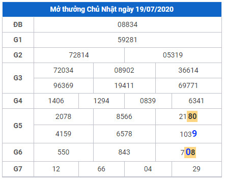 cau lo dep xsmb 20-7-2020 cau lo dep xsmb 20-7-2020