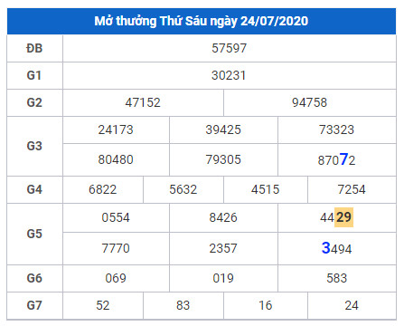 cau lo dep xsmb 25-7-2020 cau lo dep xsmb 25-7-2020