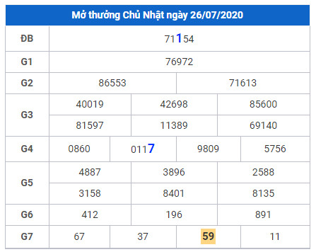 cau lo dep xsmb 27-7-2020 cau lo dep xsmb 27-7-2020
