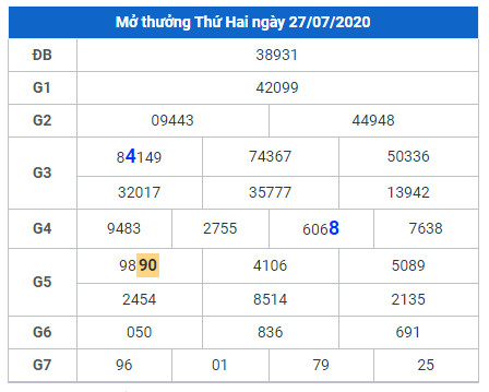 cau lo dep xsmb 28-7-2020 cau lo dep xsmb 28-7-2020
