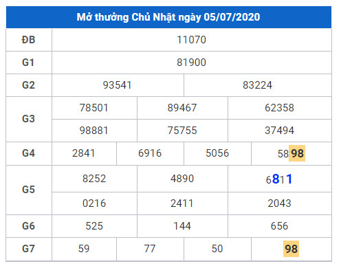 cau lo dep xsmb 6-7-2020 cau lo dep xsmb 6-7-2020