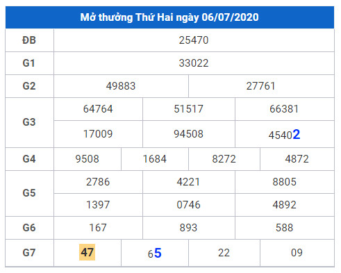 cau lo dep xsmb 7-7-2020 cau lo dep xsmb 7-7-2020