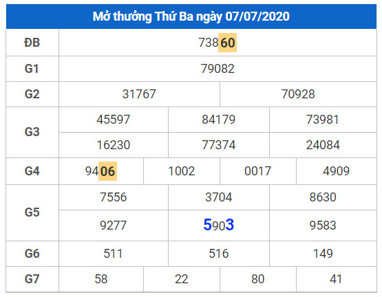 cau lo dep xsmb 8-7-2020 cau lo dep xsmb 8-7-2020