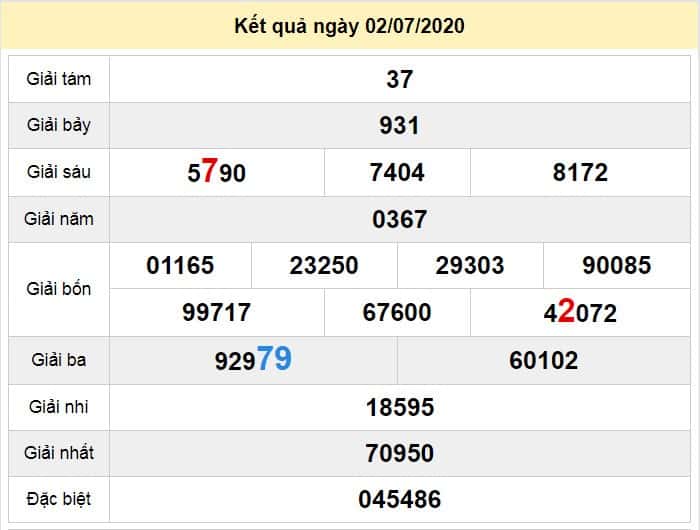 du doan xo so binh dinh 9-7-2020 du doan xo so binh dinh 9-7-2020