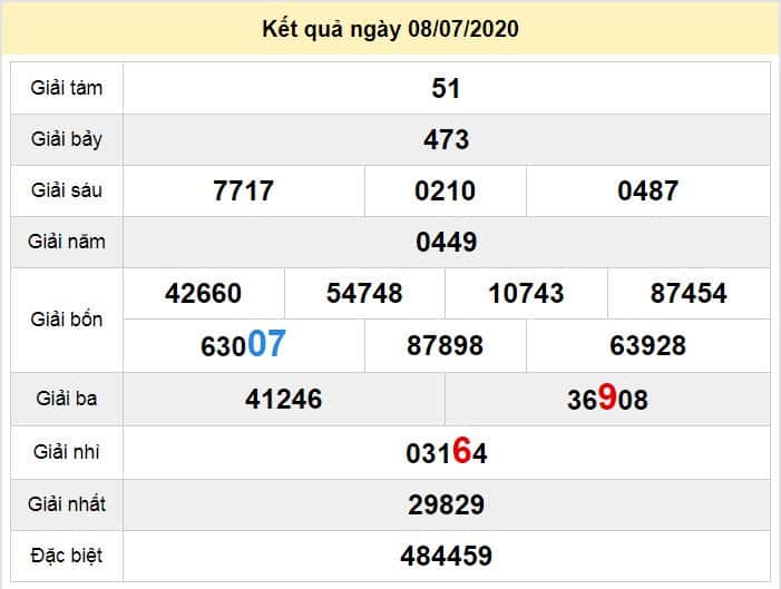 du doan xo so da nang 11-7-2020 du doan xo so da nang 11-7-2020
