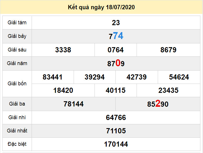 du doan xo so da nang 22-7-2020 du doan xo so da nang 22-7-2020
