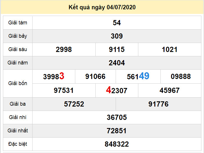 du doan xo so da nang 8-7-2020 du doan xo so da nang 8-7-2020