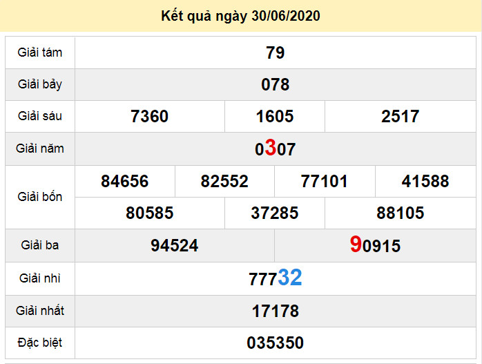 du doan xo so dac lac 7-7-2020 du doan xo so dac lac 7-7-2020