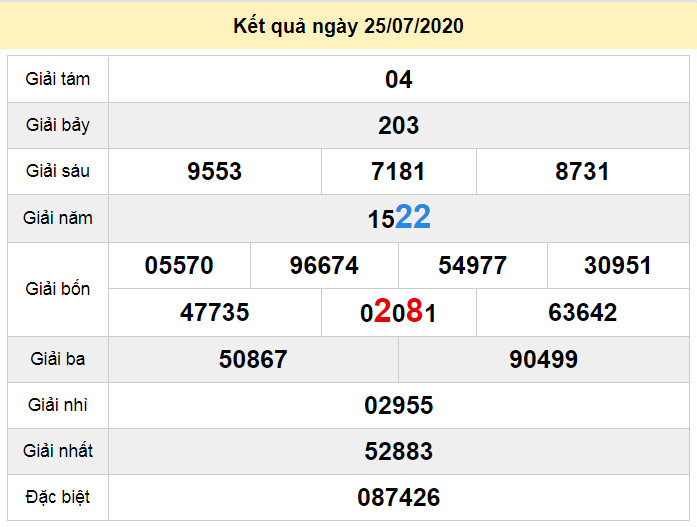 du doan xo so dac nong 1-8-2020 du doan xo so dac nong 1-8-2020