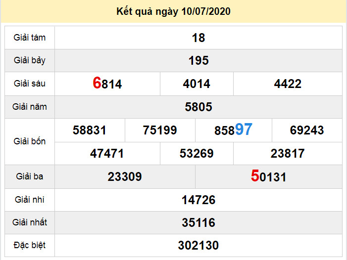 du doan xo so gia lai 17-7-2020 du doan xo so gia lai 17-7-2020