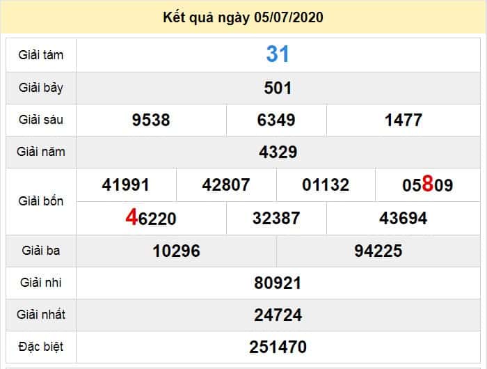 du doan xo so kon tum 12-7-2020 du doan xo so kon tum 12-7-2020