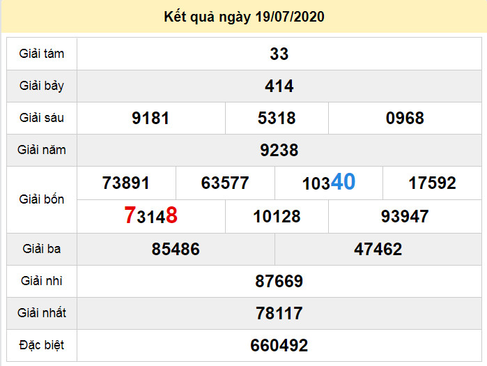 du doan xo so kon tum 26-7-2020 du doan xo so kon tum 26-7-2020