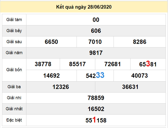 du doan xo so kon tum 5-7-2020 du doan xo so kon tum 5-7-2020