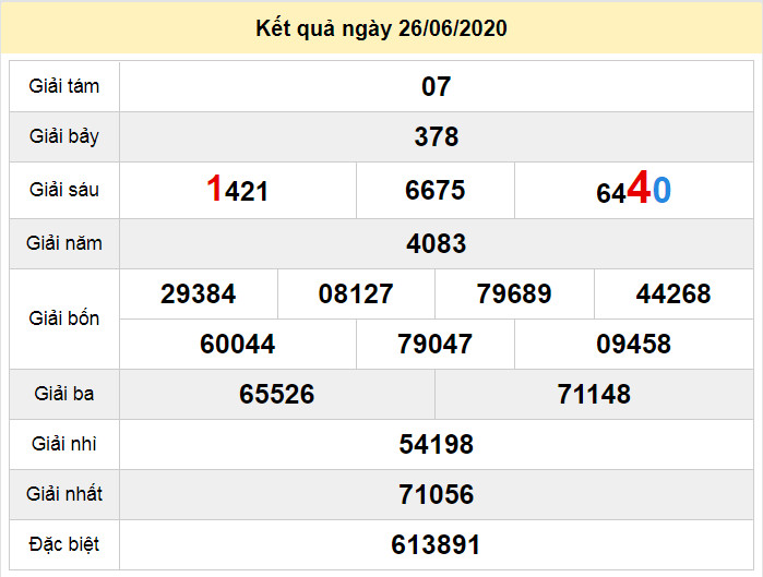 soi cau xo so ninh thuan 3-7-2020 du doan xo so ninh thuan 3-7-2020