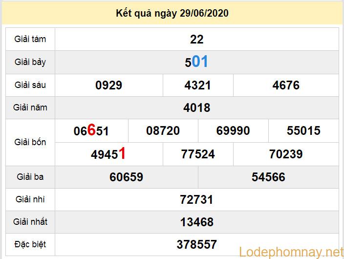 du doan xo so phu yen 6-7-2020 du doan xo so phu yen 6-7-2020