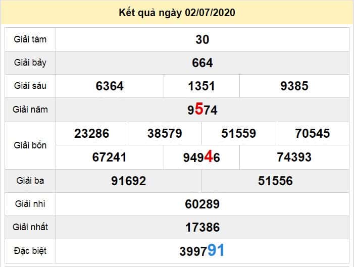 soi cau xo so quang binh 9-7-2020 du doan xo so quang binh 9-7-2020