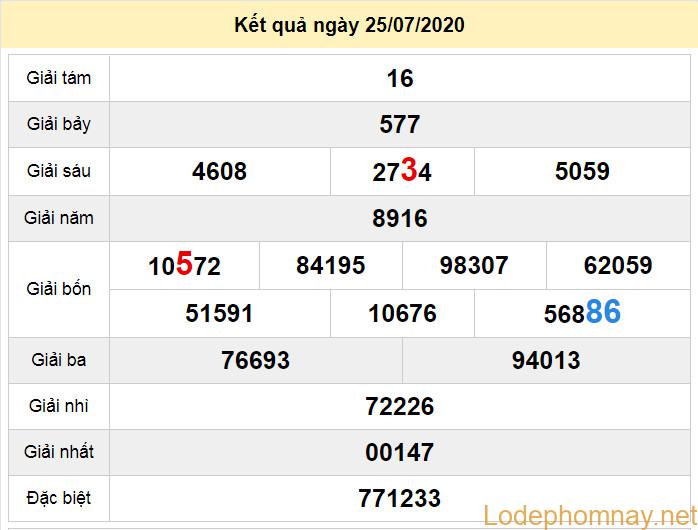 du doan xo so quang ngai 1-8-2020 du doan xo so quang ngai 1-8-2020