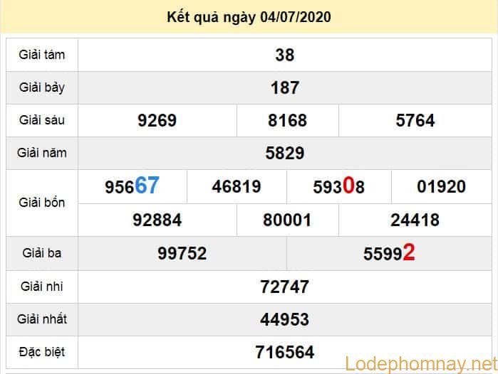 du doan xo so quang ngai 11-7-2020 du doan xo so quang ngai 11-7-2020