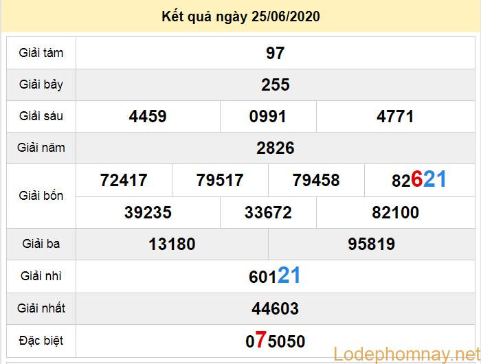 du doan xo so quang tri 2-7-2020 du doan xo so quang tri 2-7-2020