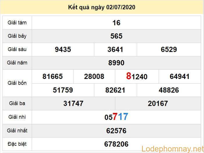 du doan xo so quang tri 9-7-2020 du doan xo so quang tri 9-7-2020