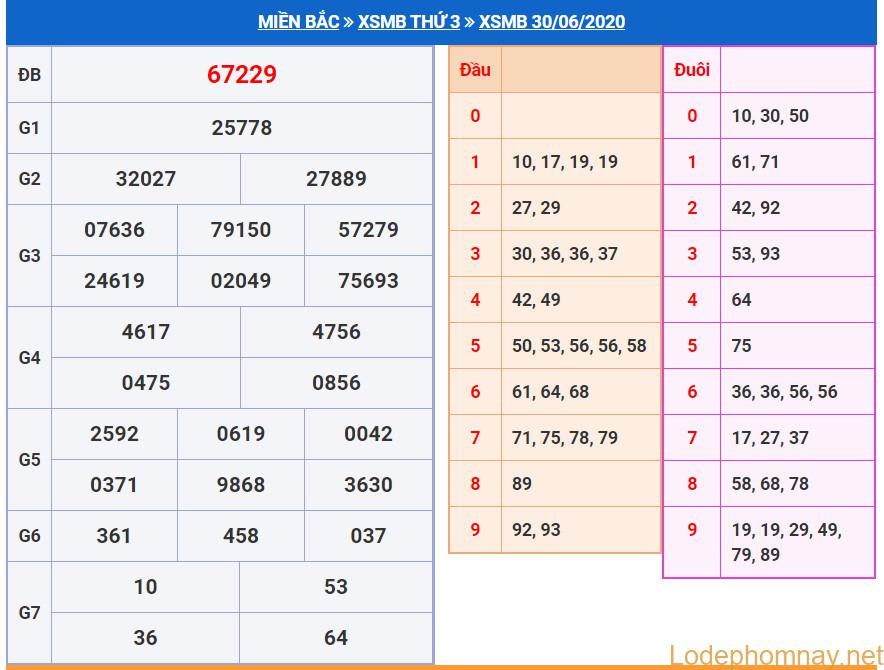 soi cau xsmb 1-7-2020 soi cau xsmb 1-7-2020