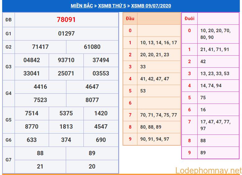 soi cau xsmb 10-7-2020 soi cau xsmb 10-7-2020
