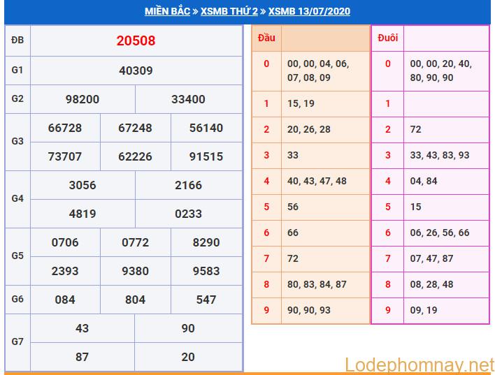 soi cau xsmb 14-7-2020 soi cau xsmb 14-7-2020