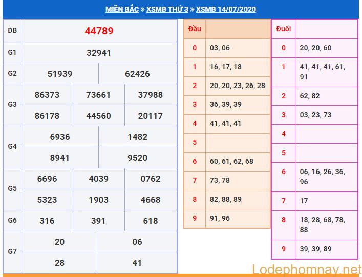 soi cau xsmb 15-7-2020 soi cau xsmb 15-7-2020