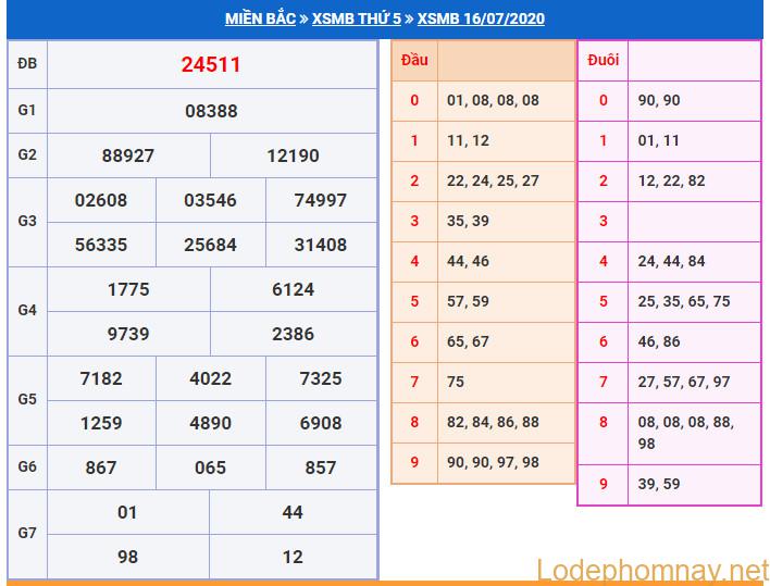 soi cau xsmb 17-7-2020 soi cau xsmb 17-7-2020