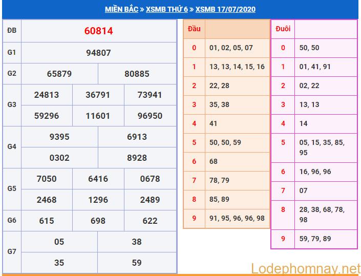 soi cau xsmb 18-7-2020 soi cau xsmb 18-7-2020