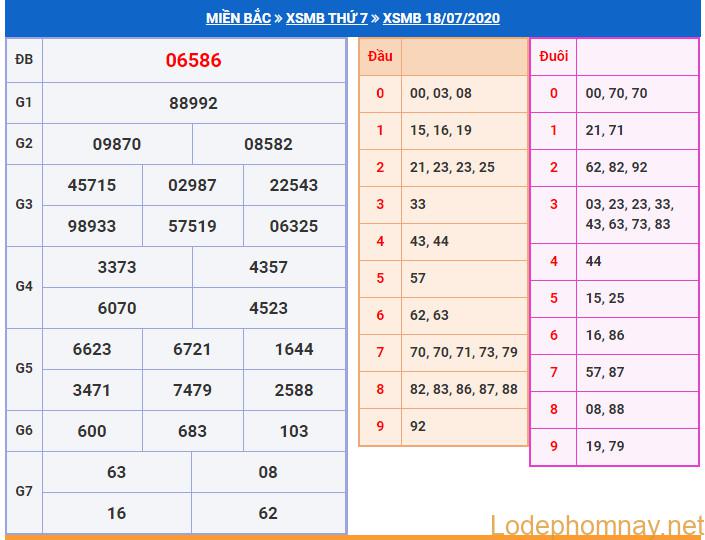soi cau xsmb 19-7-2020 soi cau xsmb 19-7-2020