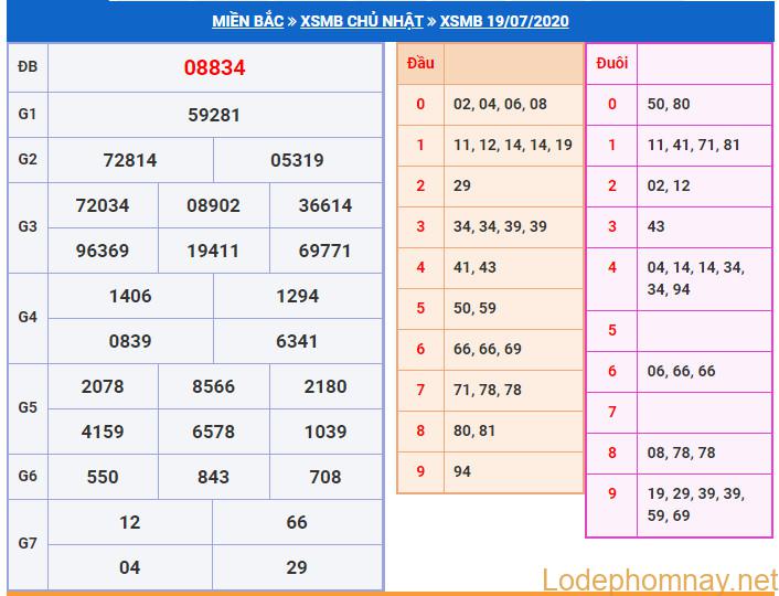 soi cau xsmb 20-7-2020 soi cau xsmb 20-7-2020