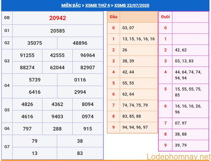 soi cau xsmb 23-7-2020 soi cau xsmb 23-7-2020