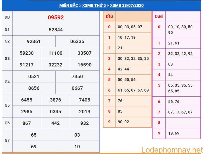 soi cau xsmb 24-7-2020 soi cau xsmb 24-7-2020