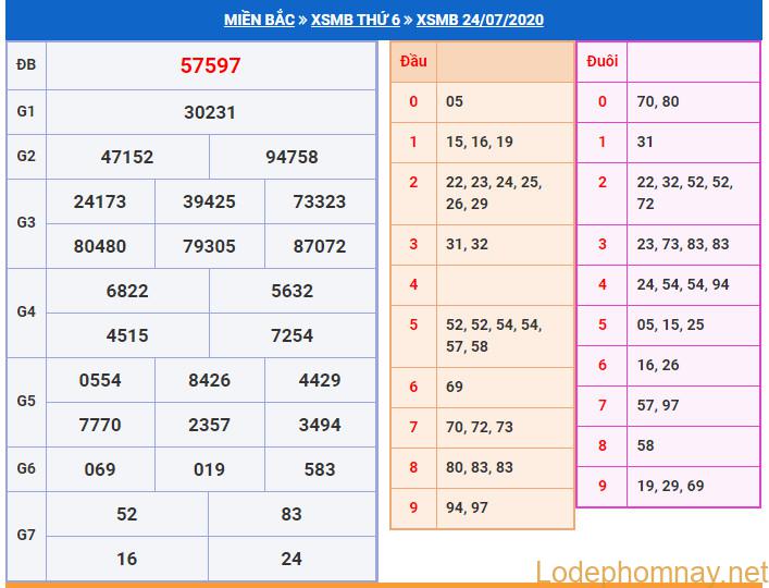 soi cau xsmb 25-7-2020 soi cau xsmb 25-7-2020