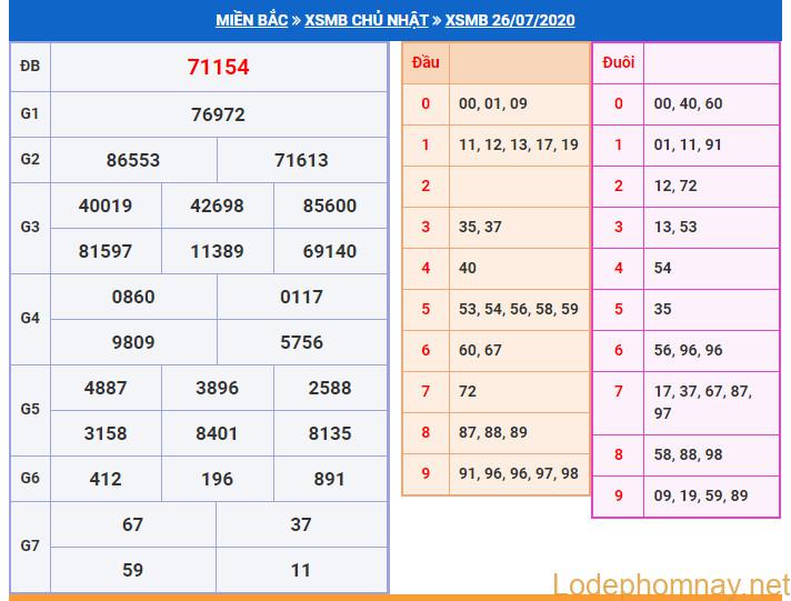 soi cau xsmb 27-7-2020 soi cau xsmb 27-7-2020