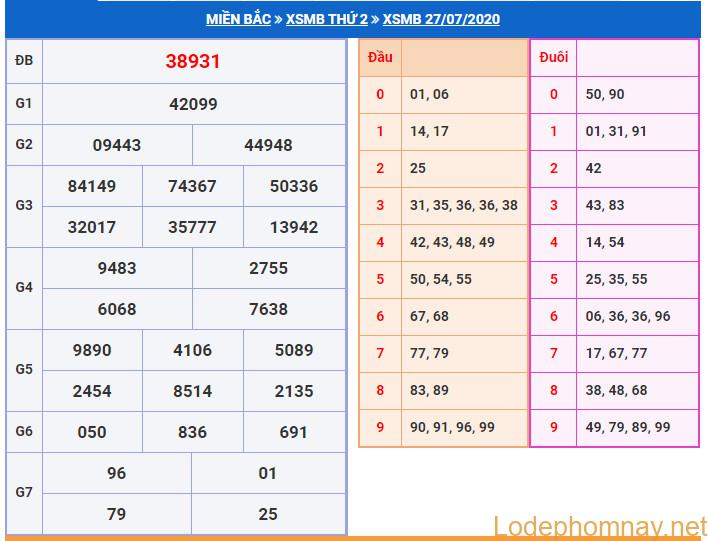 soi cau xsmb 28-7-2020 soi cau xsmb 28-7-2020