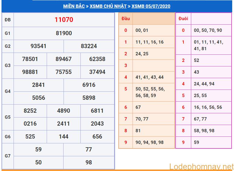soi cau xsmb 6-7-2020 soi cau xsmb 6-7-2020