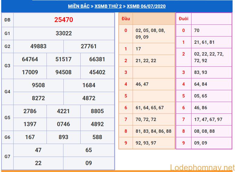 soi cau xsmb 7-7-2020 soi cau xsmb 7-7-2020
