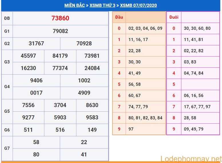 soi cau xsmb 8-7-2020 soi cau xsmb 8-7-2020