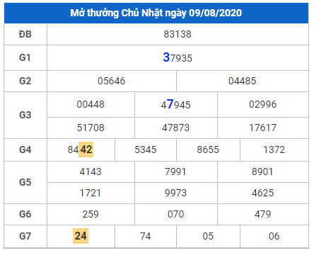 cau lo dep xsmb 10-8-2020 cau lo dep xsmb 10-8-2020