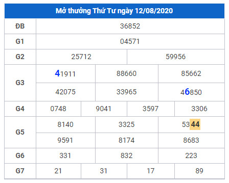 cau lo dep xsmb 13-8-2020 cau lo dep xsmb 13-8-2020
