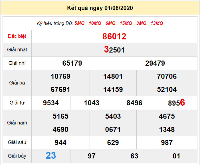 cau lo dep xsmb 2-8-2020