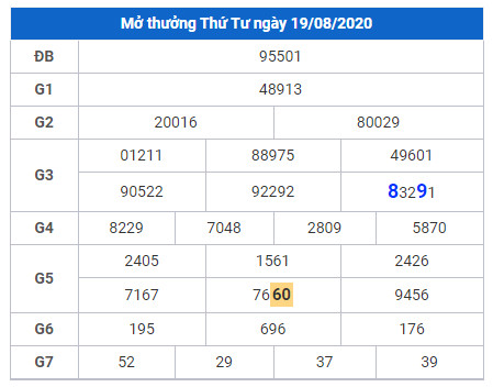 cau lo dep xsmb 20-8-2020 cau lo dep xsmb 20-8-2020