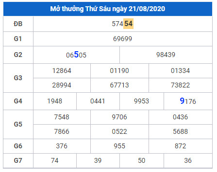 cau lo dep xsmb 22-8-2020 cau lo dep xsmb 22-8-2020