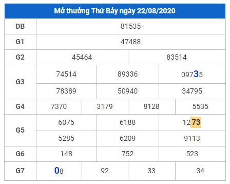cau lo dep xsmb 23-8-2020 cau lo dep xsmb 23-8-2020