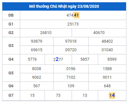 cau lo dep xsmb 24-8-2020 cau lo dep xsmb 24-8-2020