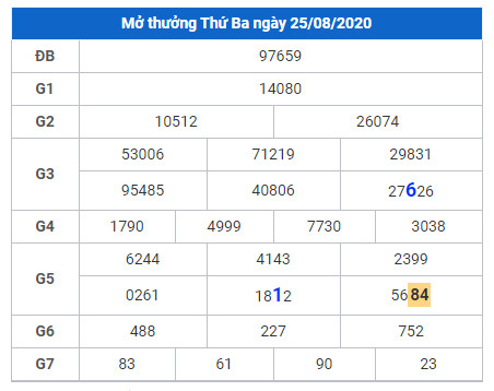 cau lo dep xsmb 26-8-2020 cau lo dep xsmb 26-8-2020