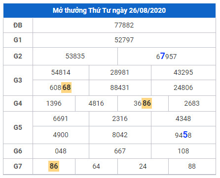 cau lo dep xsmb 27-8-2020 cau lo dep xsmb 27-8-2020