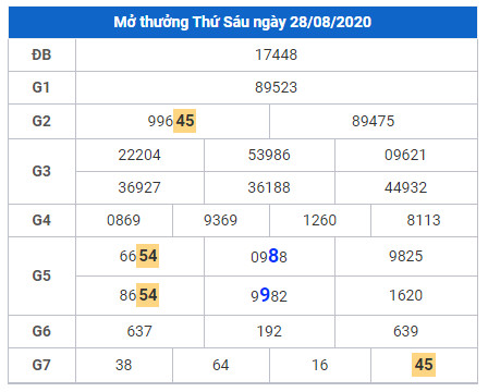 cau lo dep xsmb 29-8-2020 cau lo dep xsmb 29-8-2020